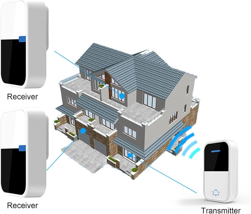 woobles Wireless Doorbell Self Generating Battery Free Electronic Doorbell IP44 Waterproof 38 Melodies Strong Signal Penetration for Home Apartment(#2) - Image 5
